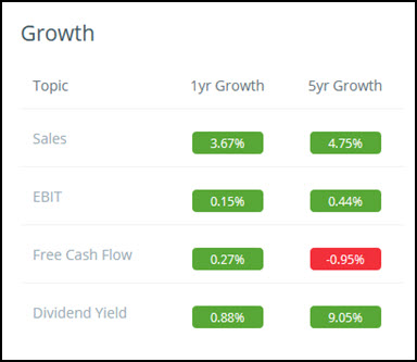 3 Company analysis dashboard 3